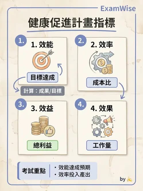 營養 - 社區營養計畫評價 - AI 圖文解析預覽