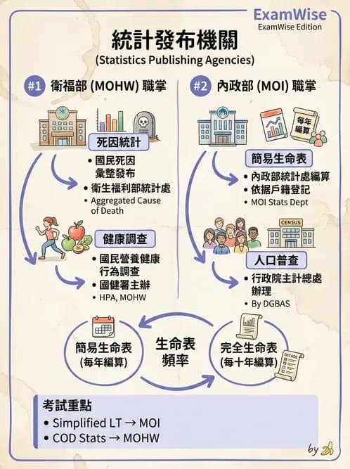 營養 - 社區營養計畫規劃與行銷 - AI 圖文解析預覽