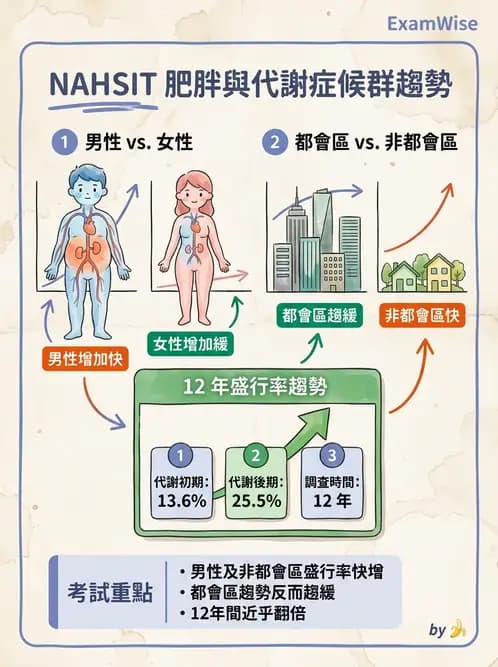 營養 - 國民營養現況與慢性病趨勢 - AI 圖文解析預覽