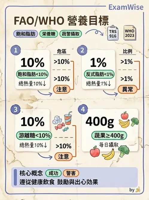 營養 - 國際營養議題與糧食安全 - AI 圖文解析預覽