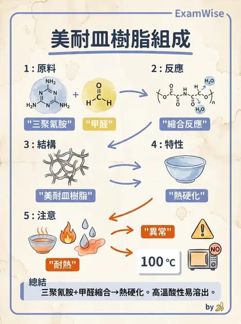 營養 - 食品容器包裝 - AI 圖文解析預覽