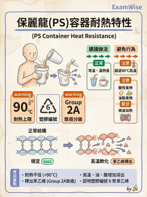 營養 - 食品容器包裝 - AI 圖文解析預覽