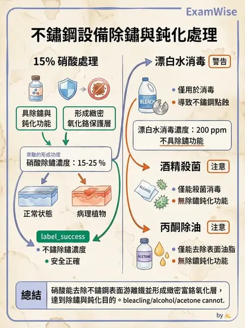 GHP - 食品良好衛生規範 - AI 圖文解析預覽