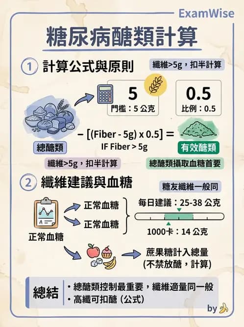 營養 - 糖尿病與代謝症候群 - AI 圖文解析預覽