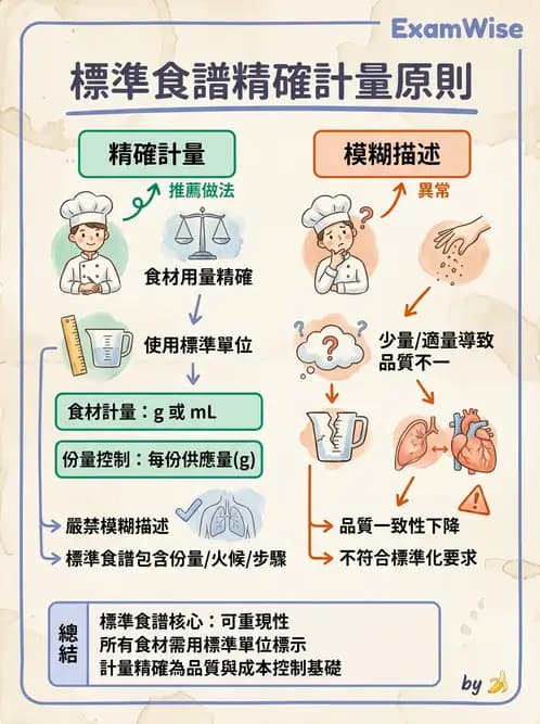 營養 - 菜單計劃原則與標準食譜 - AI 圖文解析預覽