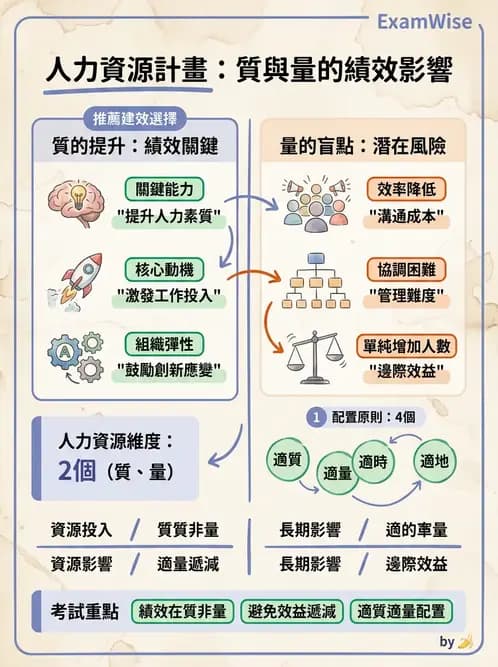 營養 - 人事管理 - AI 圖文解析預覽