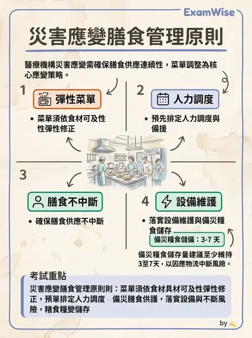 營養 - 機構供膳類型與特殊對象飲食設計 - AI 圖文解析預覽