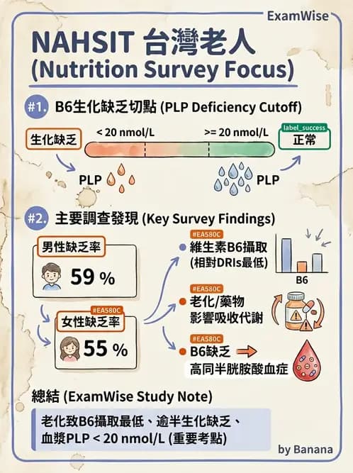 營養 - 國民營養健康狀況變遷調查 - AI 圖文解析預覽