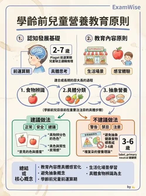 營養 - 營養教育與諮詢 - AI 圖文解析預覽