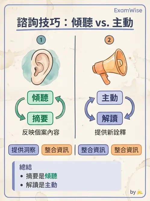 營養 - 營養教育與諮詢 - AI 圖文解析預覽