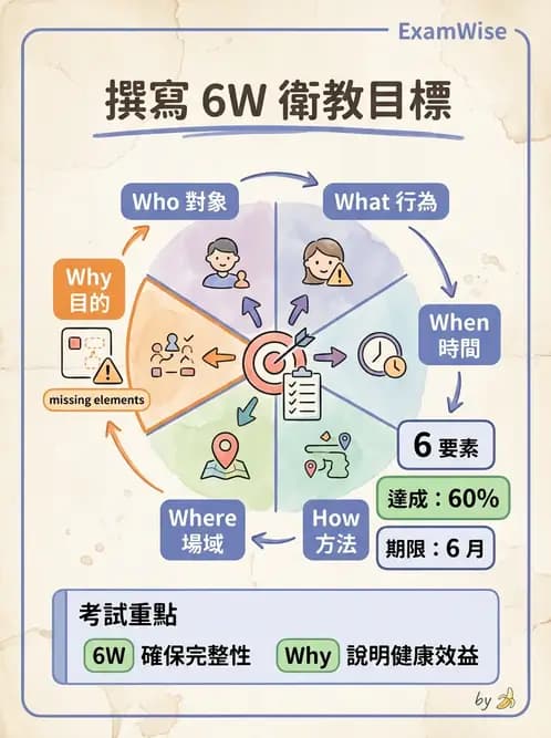 營養 - 社區營養計畫規劃與行銷 - AI 圖文解析預覽