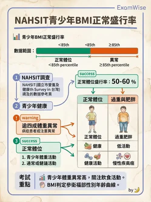 營養 - 國民營養健康狀況變遷調查 - AI 圖文解析預覽