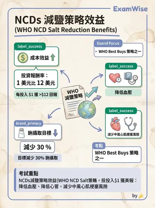 營養 - 國際營養議題與糧食安全 - AI 圖文解析預覽