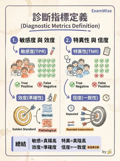 營養 - 流行病學與生物統計 - AI 圖文解析預覽