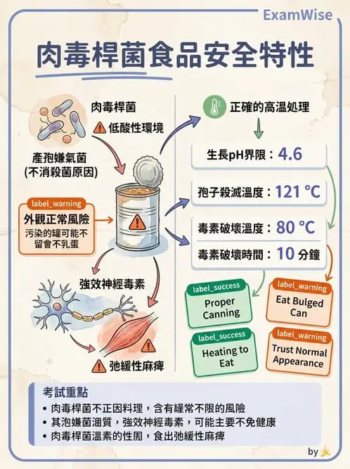 營養 - 食源性病原微生物 - AI 圖文解析預覽