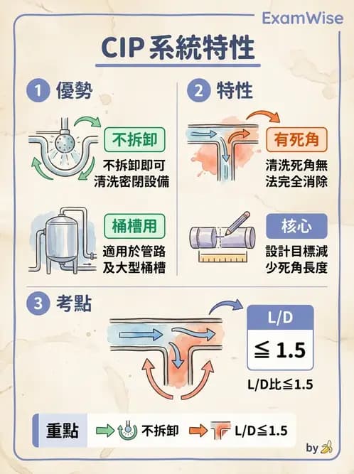 營養 - 食品用洗潔劑與殺菌消毒 - AI 圖文解析預覽