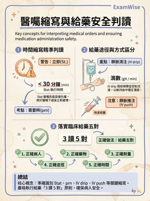 護理師 - 注射技術 - AI 圖文解析預覽