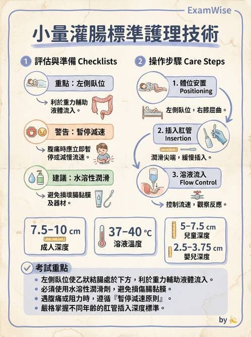 護理師 - 腸道排泄與灌腸護理 - AI 圖文解析預覽