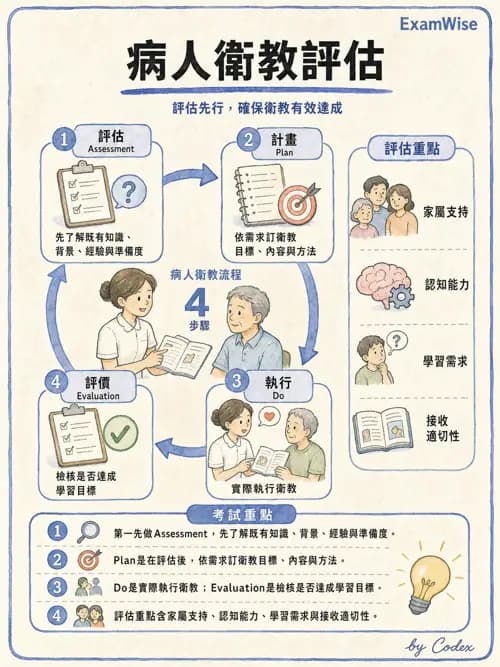 麻醉專護 - 教學設計與評量 - AI 圖文解析預覽