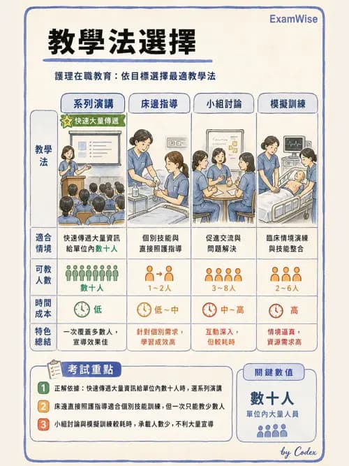 麻醉專護 - 教學設計與評量 - AI 圖文解析預覽