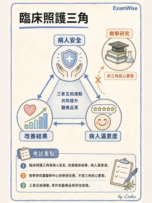 麻醉專護 - 臨床照護指引與品質指標 - AI 圖文解析預覽