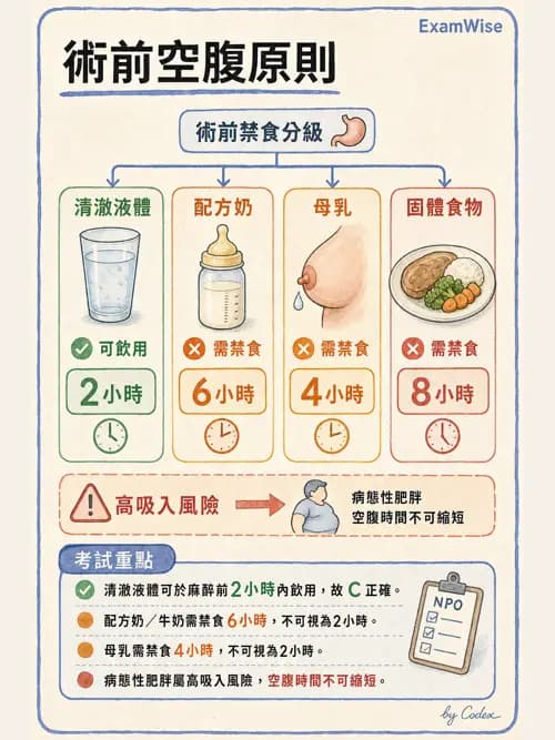 麻醉專護 - 一般術前評估、ASA分級與用藥管理 - AI 圖文解析預覽