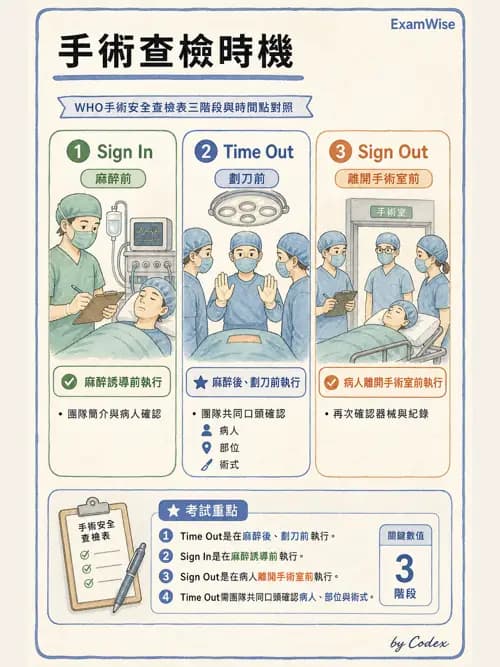 麻醉專護 - 品質改善工具與病人安全 - AI 圖文解析預覽