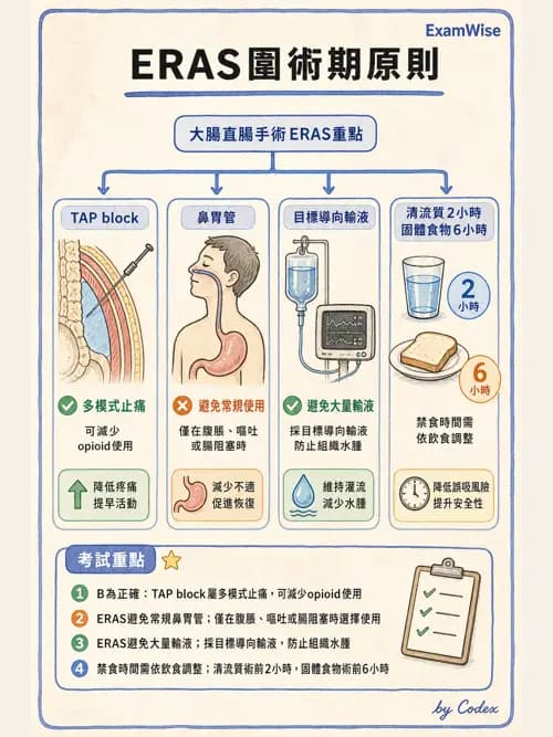 ERAS - 術後加速康復 - AI 圖文解析預覽