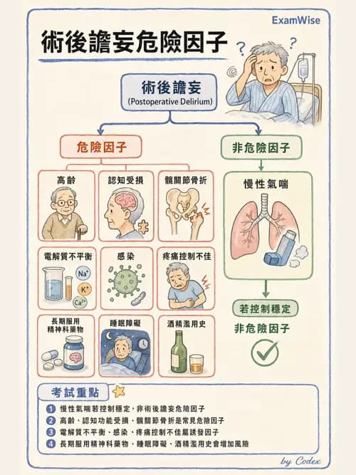 麻醉專護 - 術後譫妄與認知功能障礙 - AI 圖文解析預覽