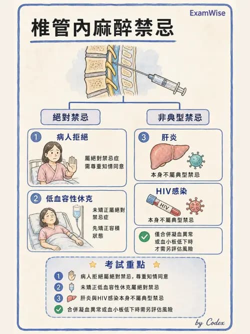 麻醉專護 - 產科麻醉 - AI 圖文解析預覽