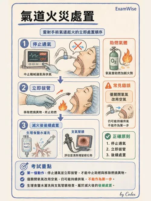 麻醉專護 - 喉痙攣與呼吸道相關併發症 - AI 圖文解析預覽
