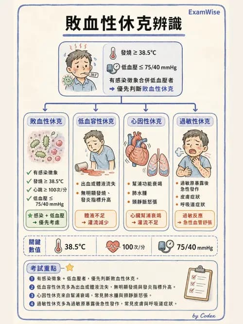 麻醉專護 - 麻醉相關急症 - AI 圖文解析預覽
