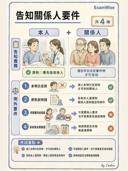麻醉專護 - 醫療倫理與病人自主權 - AI 圖文解析預覽