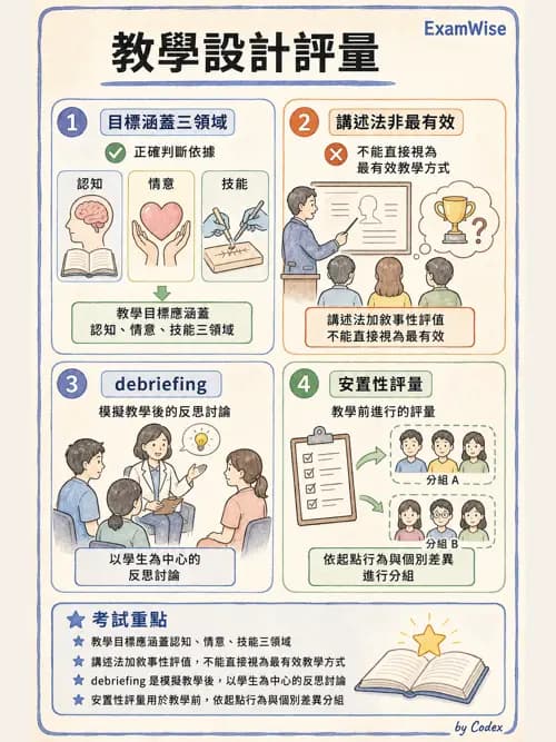 麻醉專護 - 教學設計與評量 - AI 圖文解析預覽