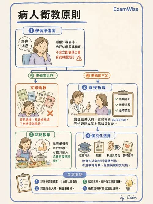 麻醉專護 - 教學設計與評量 - AI 圖文解析預覽