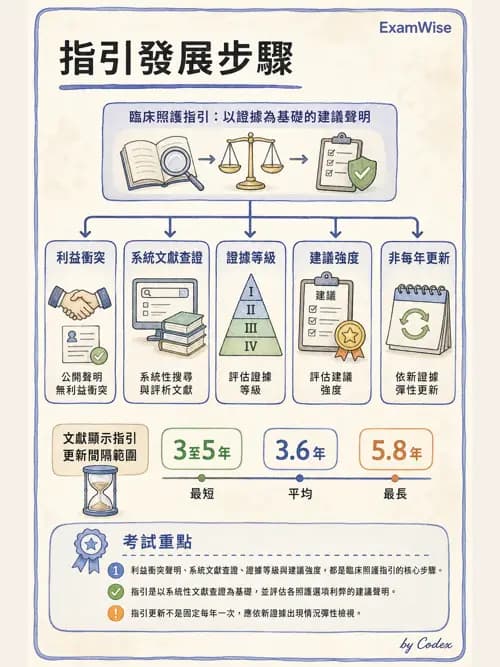 麻醉專護 - 臨床照護指引與品質指標 - AI 圖文解析預覽