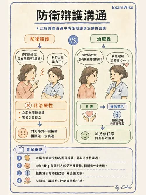 麻醉專護 - 治療性溝通與團隊合作技巧 - AI 圖文解析預覽