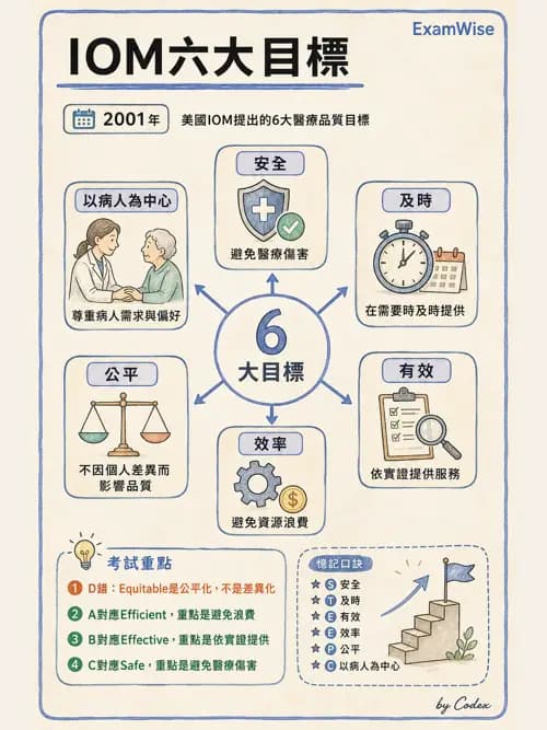 麻醉專護 - 臨床照護指引與品質指標 - AI 圖文解析預覽