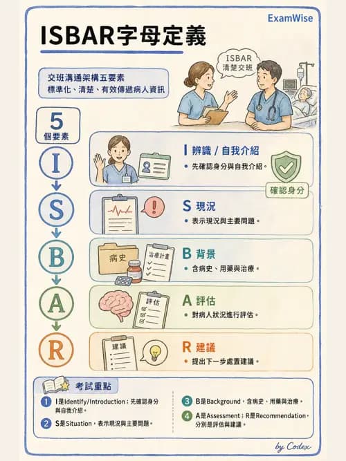 麻醉專護 - 治療性溝通與團隊合作技巧 - AI 圖文解析預覽