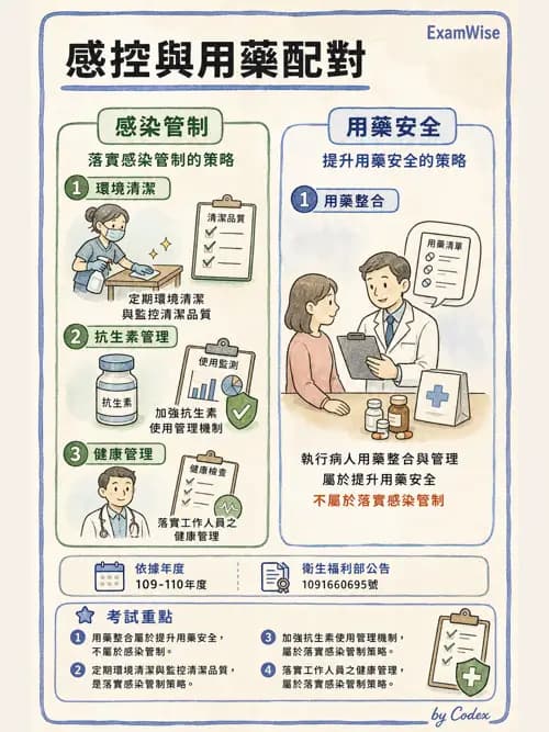 麻醉專護 - 臨床照護指引與品質指標 - AI 圖文解析預覽