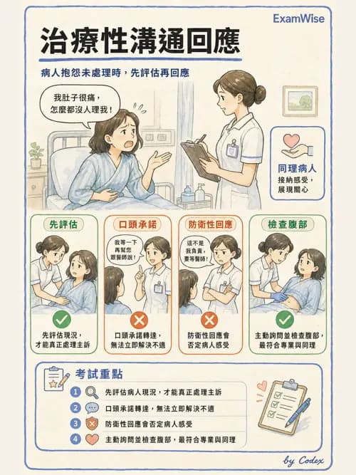 麻醉專護 - 治療性溝通與團隊合作技巧 - AI 圖文解析預覽