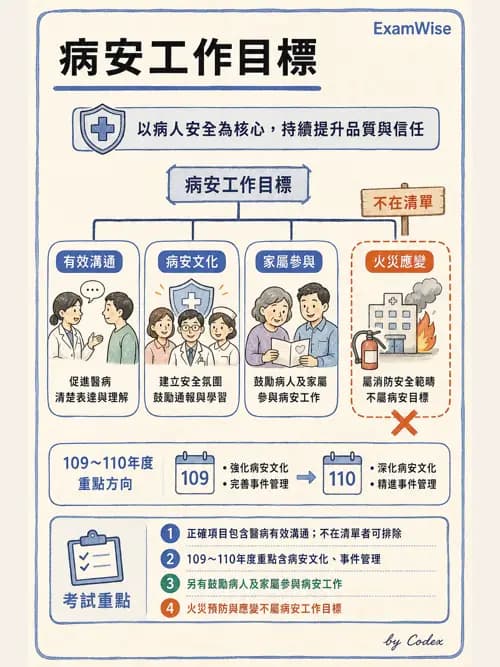 麻醉專護 - 臨床照護指引與品質指標 - AI 圖文解析預覽