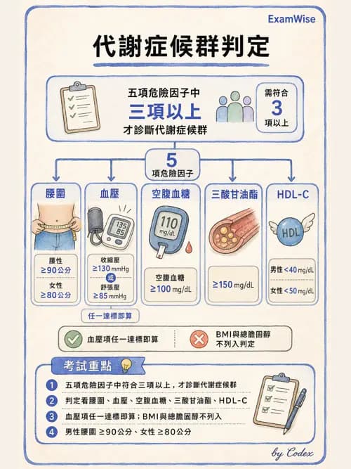 麻醉專護 - 健康促進、篩檢與長期照顧 - AI 圖文解析預覽