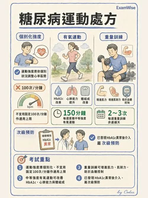 麻醉專護 - 健康促進、篩檢與長期照顧 - AI 圖文解析預覽