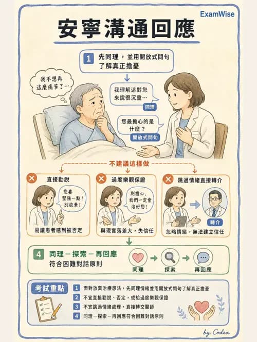 麻醉專護 - 治療性溝通與團隊合作技巧 - AI 圖文解析預覽