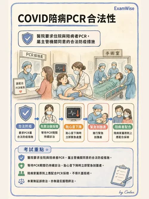 麻醉專護 - 醫事法規與病人安全事件處理 - AI 圖文解析預覽