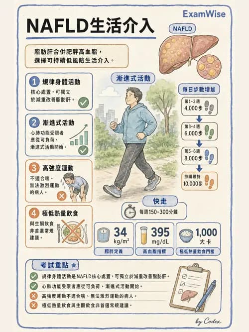 麻醉專護 - 健康促進、篩檢與長期照顧 - AI 圖文解析預覽