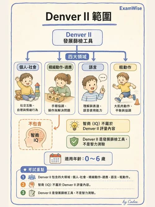 麻醉專護 - 健康促進、篩檢與長期照顧 - AI 圖文解析預覽