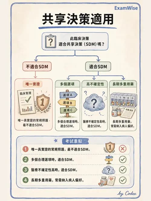 麻醉專護 - 醫療倫理與病人自主權 - AI 圖文解析預覽