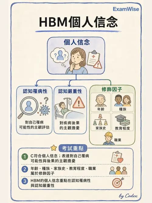 麻醉專護 - 健康促進、篩檢與長期照顧 - AI 圖文解析預覽